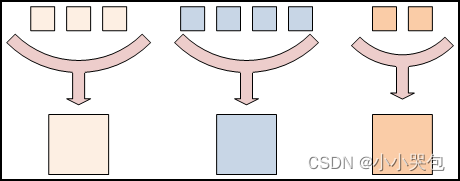 MapReduce基础