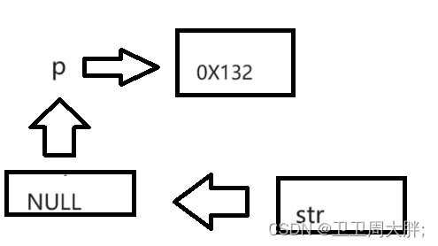 C语言中动态内存管理