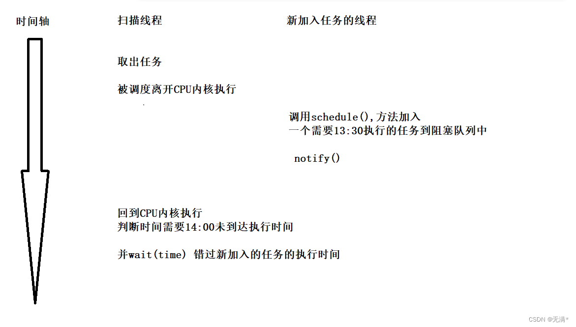 简单实现Java定时器