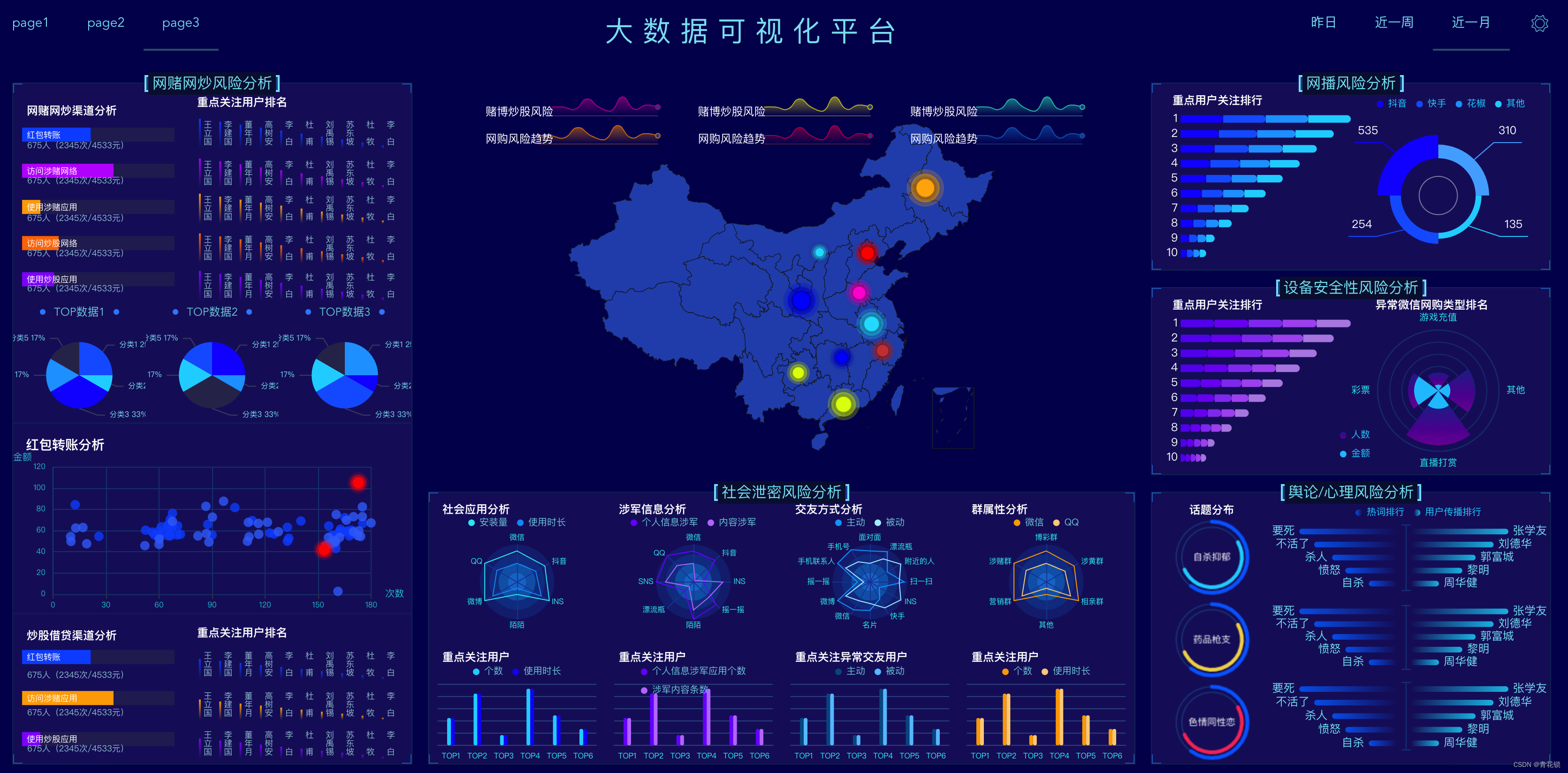 【亚马逊云科技产品测评】活动征文｜AWS EC2 部署Echarts大屏展示项目