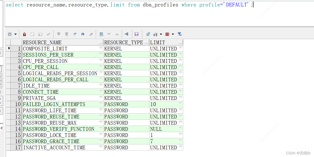 Oracle Profile详解