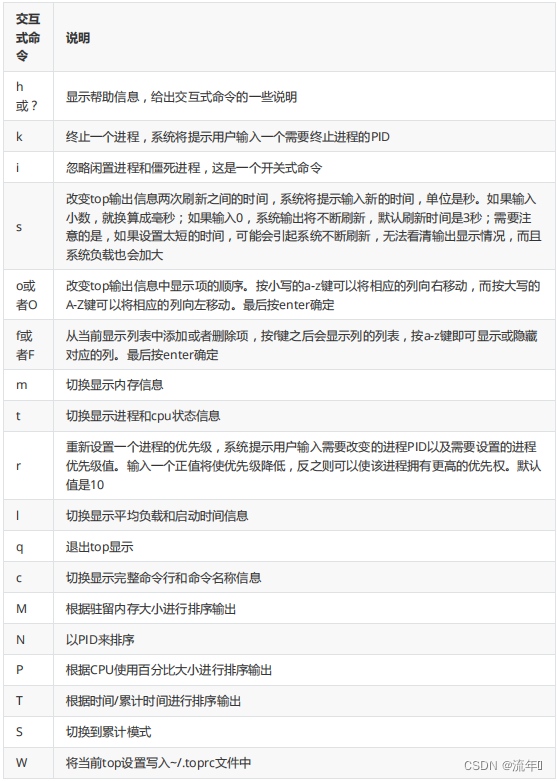 linux软件包管理和进程管理