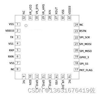 国产低功耗Sub-1G全频段收发一体芯片DP4306遥控器、智能抄表、工业控制等应用。