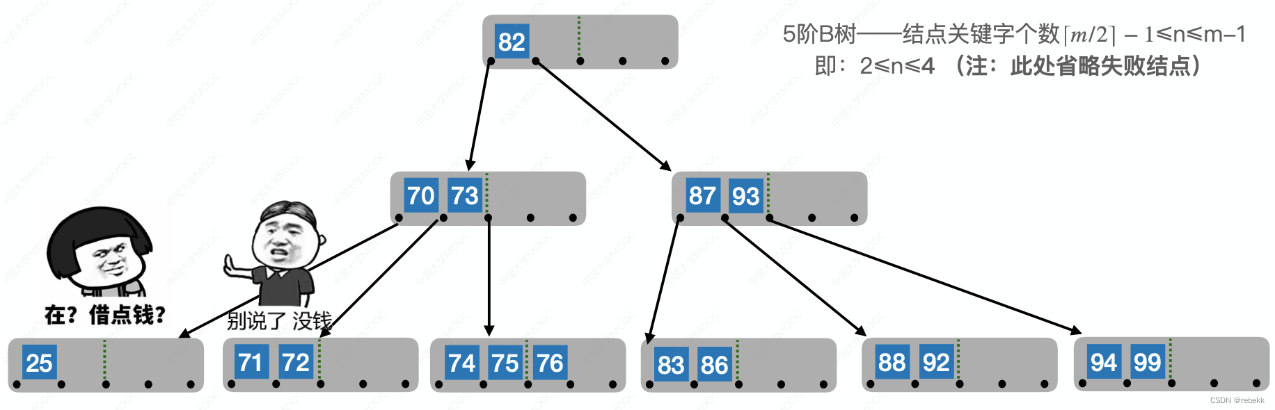 请添加图片描述