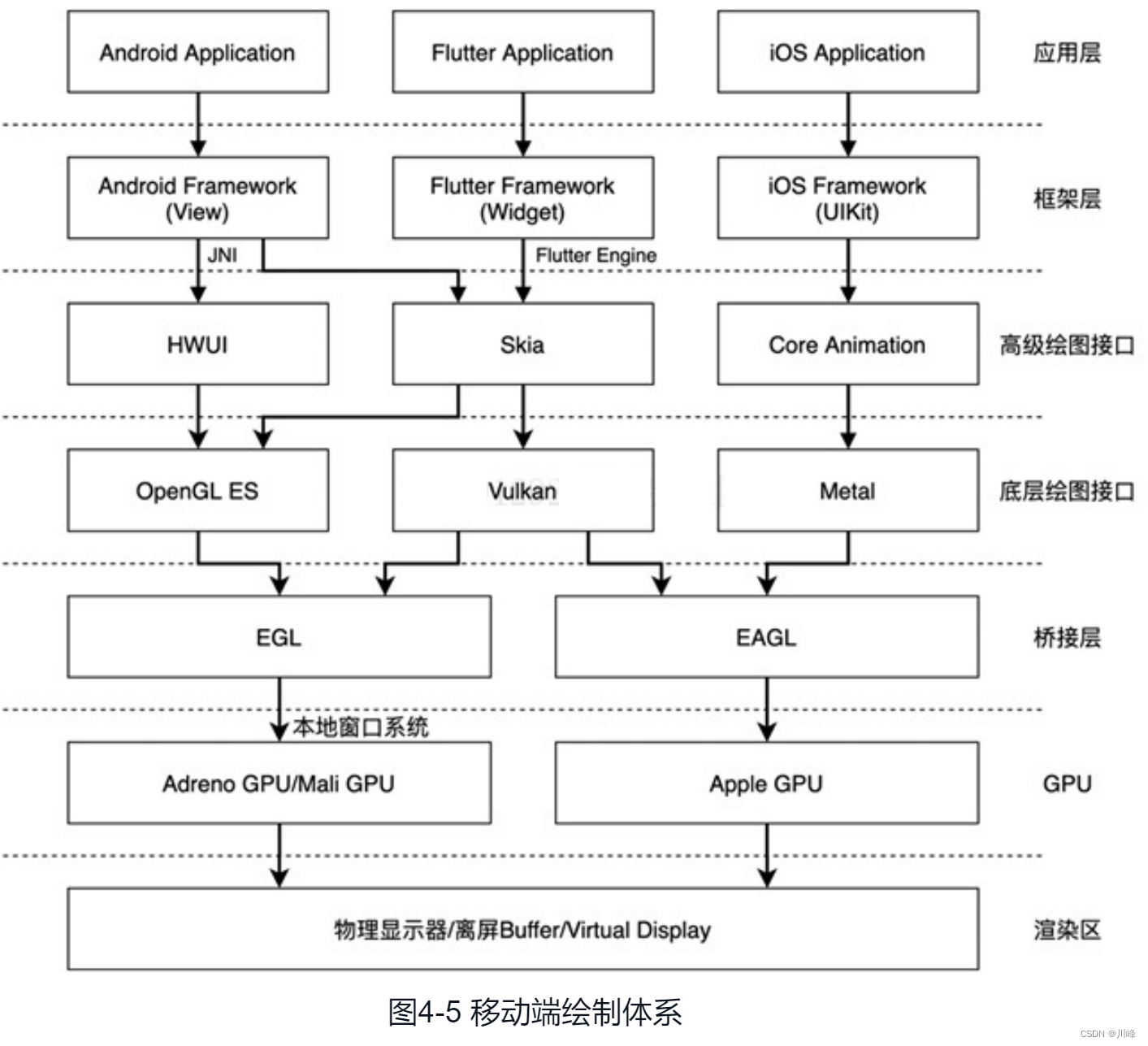 图4-5 移动端绘制体系