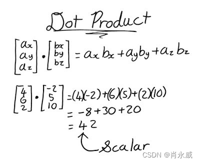 Python中Numpy的应用技巧