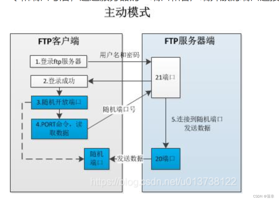 FTP学习-CSDN博客