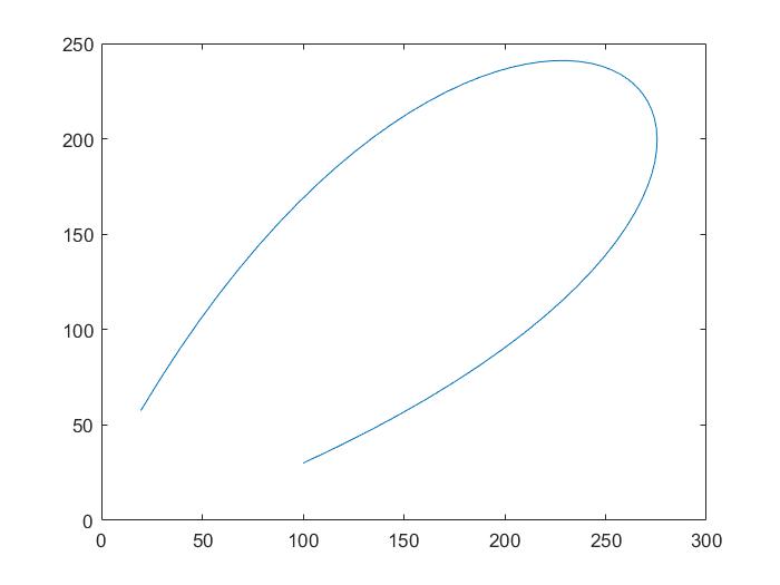 贝塞尔曲线（Bezier Curve）原理、公式推导及matlab代码实现