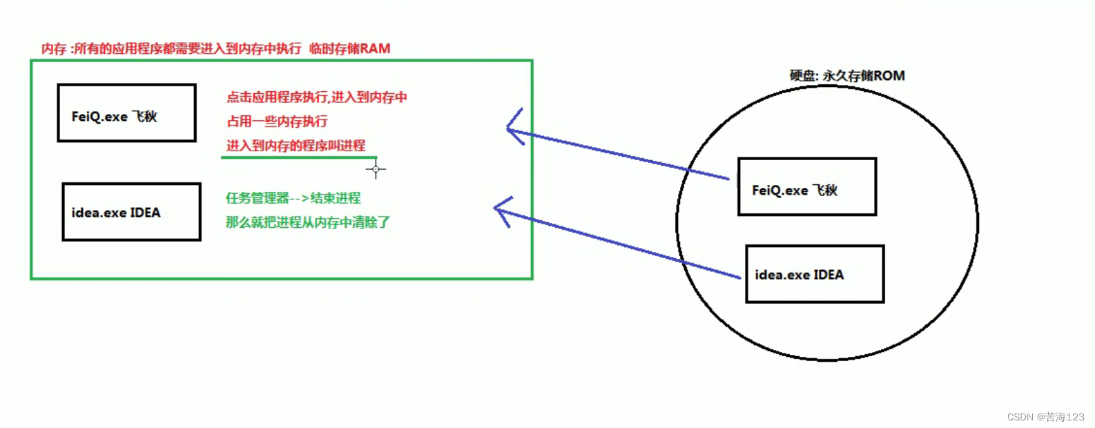 请添加图片描述