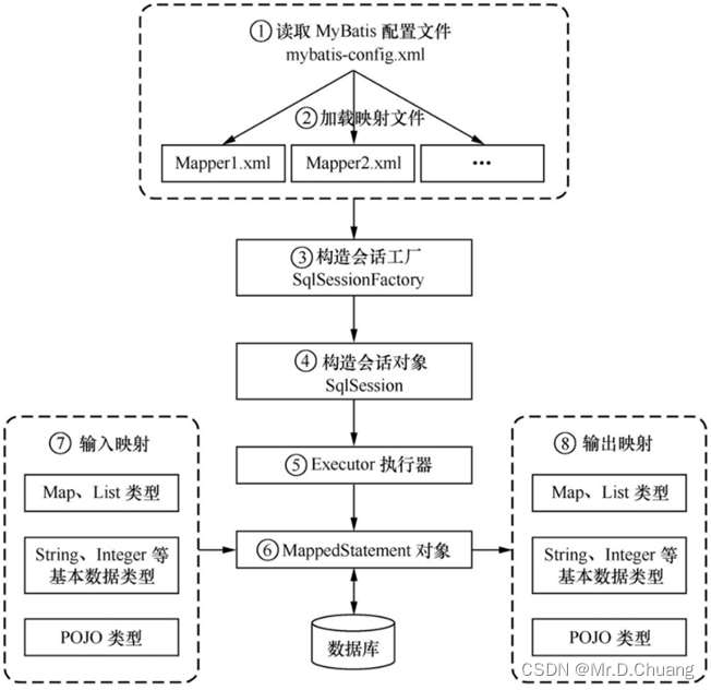 常见面试题之框架篇