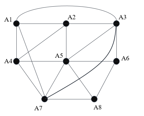 Graphic problem - Programmer Sought