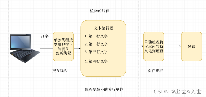 深入理解多线程底层执行原理（一）