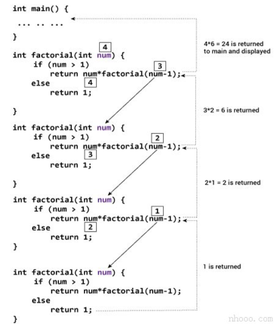 C++递归函数