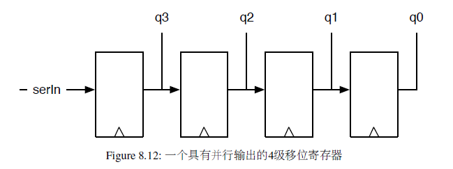 移位寄存器示例