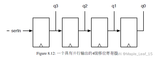 移位寄存器示例