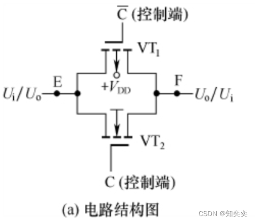 【笔记】数字电路基础1 - 门电路