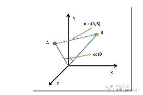 [外链图片转存失败,源站可能有防盗链机制,建议将图片保存下来直接上传(img-cESJ0MvT-1681629658615)(attachment:image.png)]