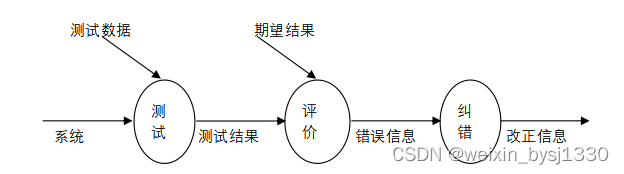 基于Web的卡塔尔世界杯门户网站的设计与开发计算机毕业设计源码40685