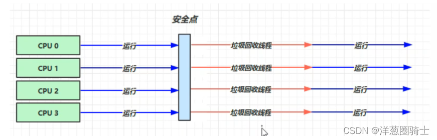 [外链图片转存失败,源站可能有防盗链机制,建议将图片保存下来直接上传(img-LVON72s1-1659364061700)(C:\Users\wjl\AppData\Roaming\Typora\typora-user-images\image-20220801181126287.png)]