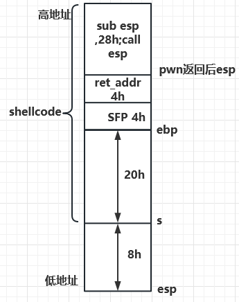 ciscn_2019_s_9详解