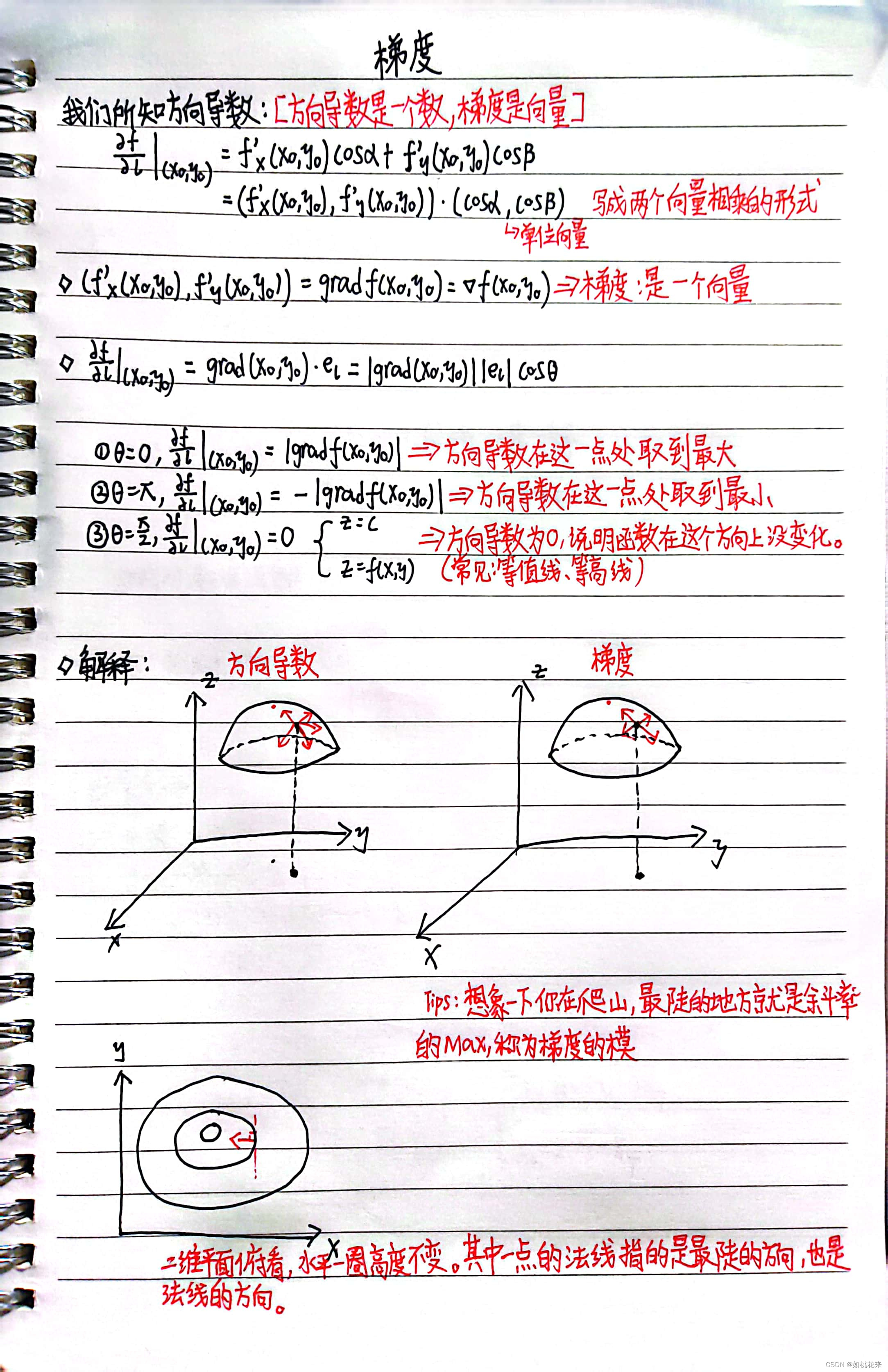 高等数学下册之梯度的笔记