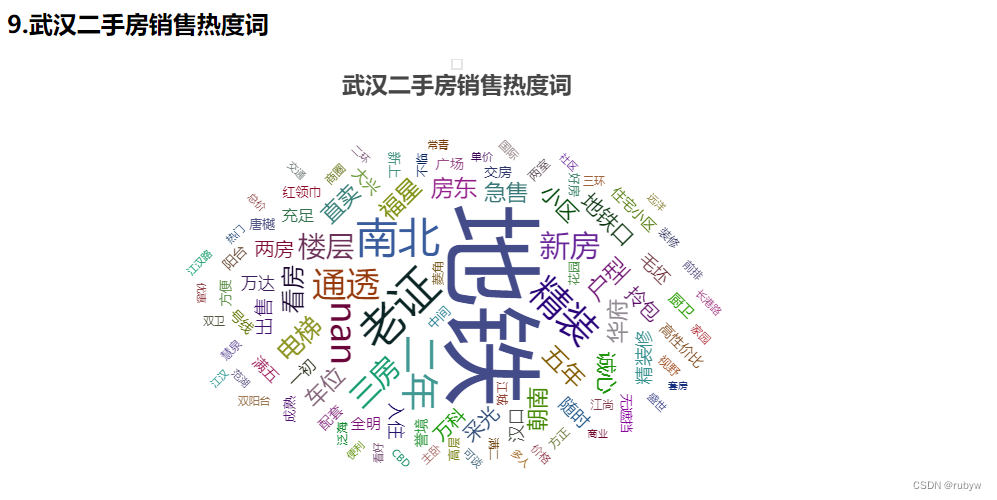 Python通过Flask+pyecharts对房地产数据实现数据分析结果Web可视化（二）