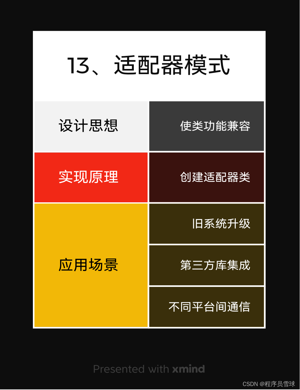 13、【适配器模式】让不兼容的类能够一起工作