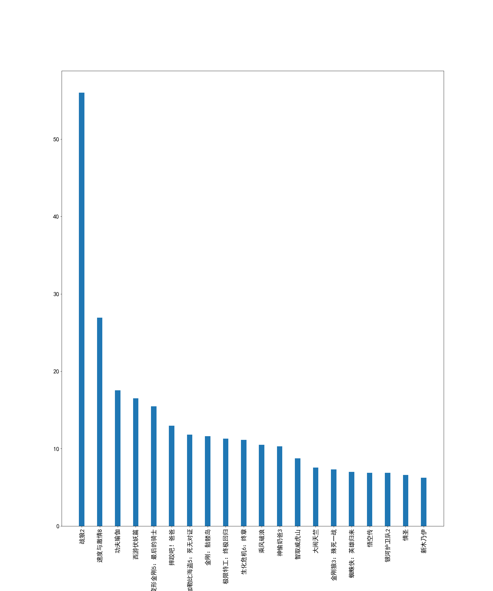 Python--Matplotlib学习笔记_plt.rc-CSDN博客