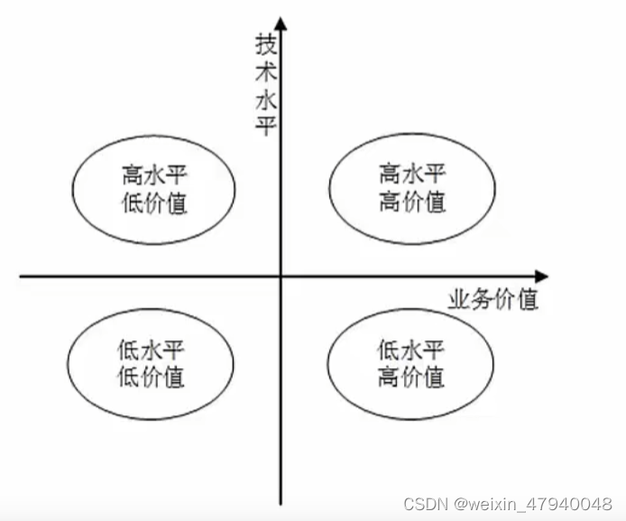 软考笔记——9.软件工程