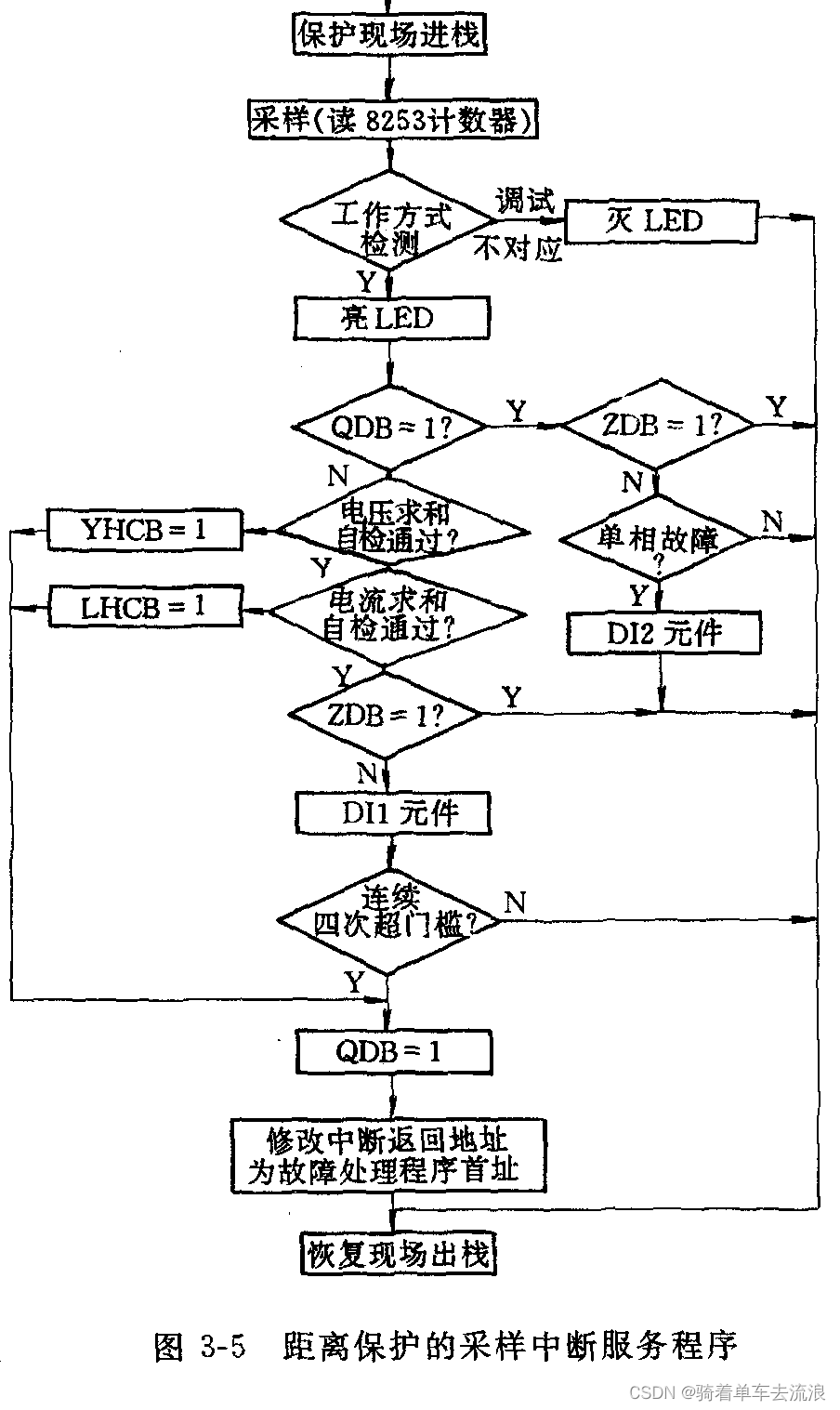 高压线路距离保护程序逻辑原理（一）