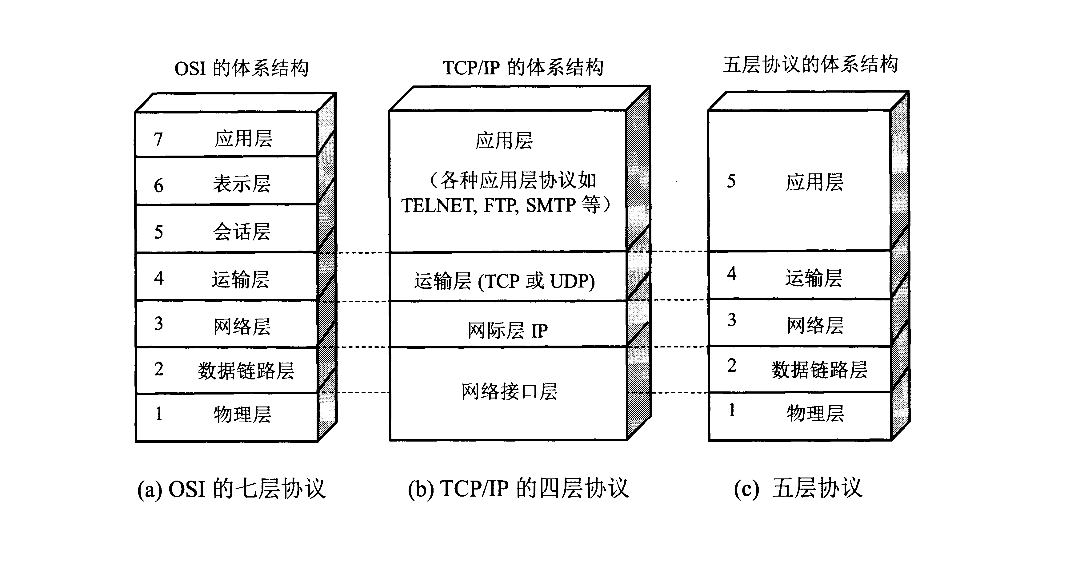 计算机网络基础_面向单主机的联机阶段-csdn博客