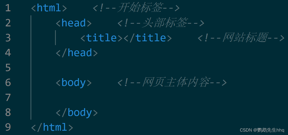 【随记】扒一扒丰富多彩的网页(HTML、JavaScript、CSS概述)_层次丰富的网页-CSDN博客