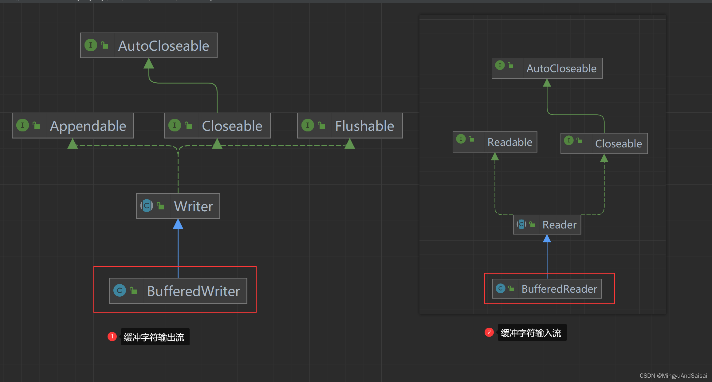 Class Diagram