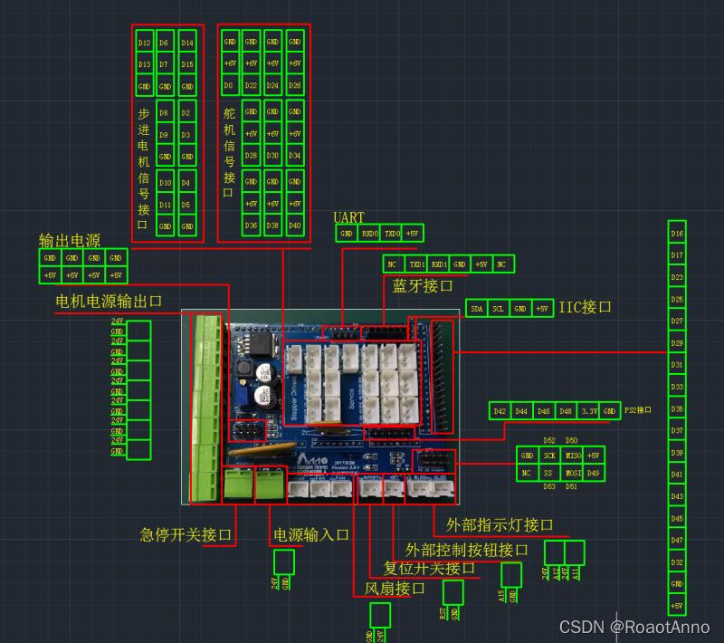 一张图看懂RobotAnno主板扩展功能