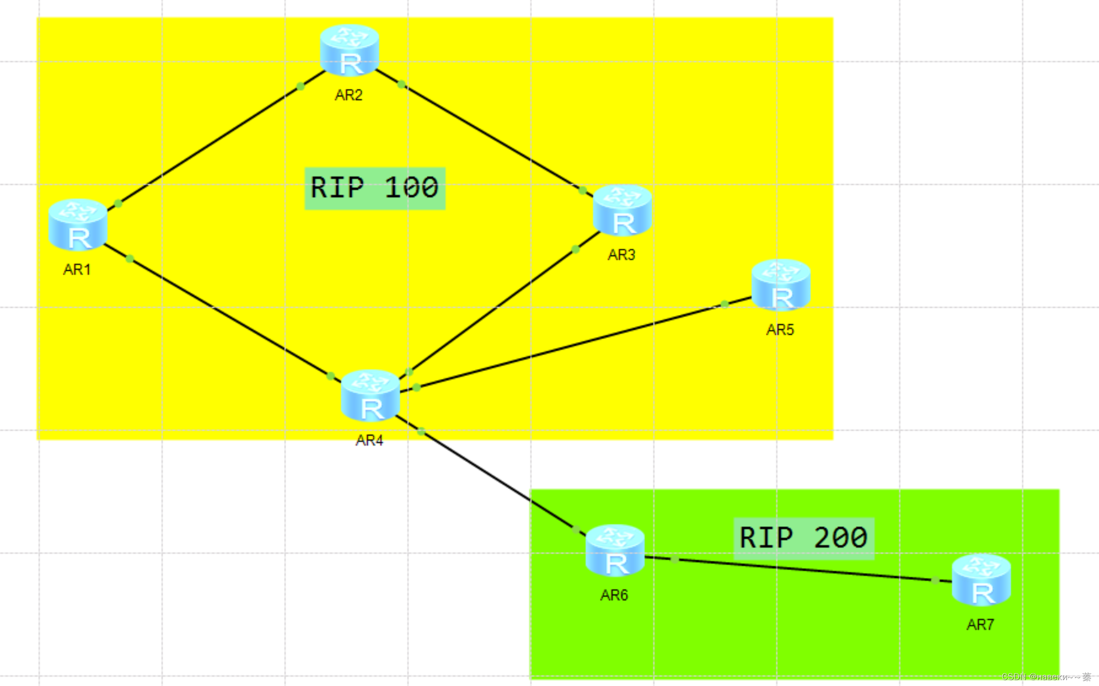 Ript Stack RIP实验-CSDN博客