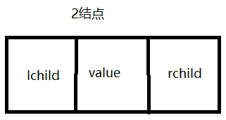 2结点