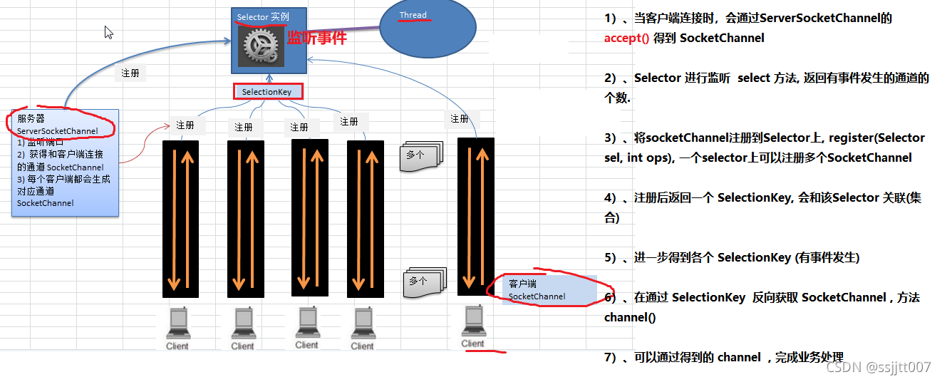 [外链图片转存失败,源站可能有防盗链机制,建议将图片保存下来直接上传(img-7TOyEcJt-1635077258785)(img/图片1.png)]