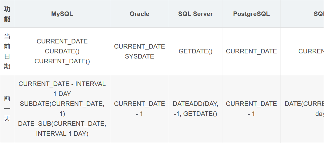 sql-sql-weixin-44519342-csdn