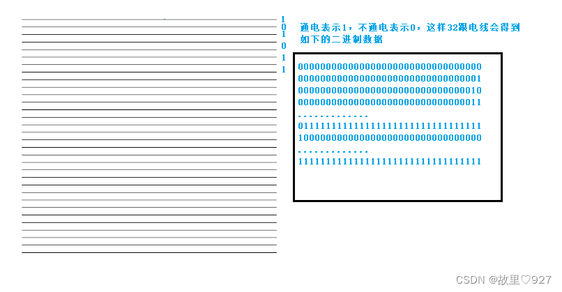 【C语言必经之路——第2节】常量、变量、转义字符、指针