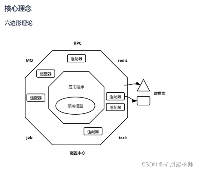 图解电商系统的架构演进