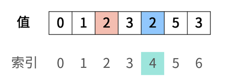 刷题小抄4-数组