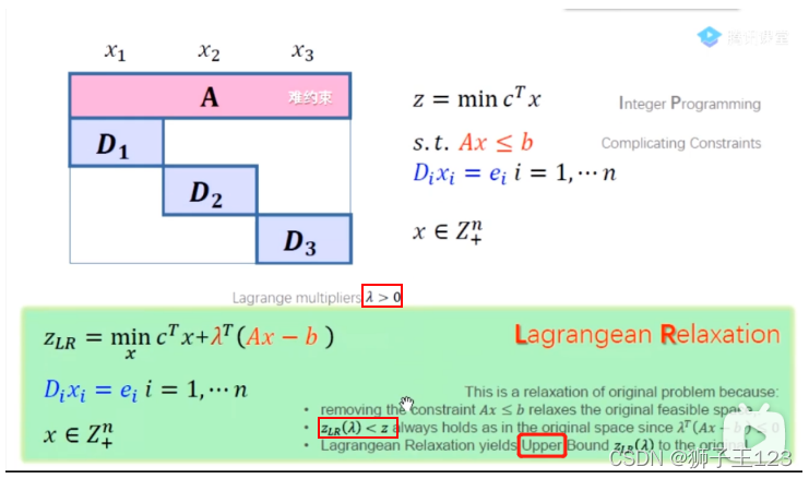 Problem Description