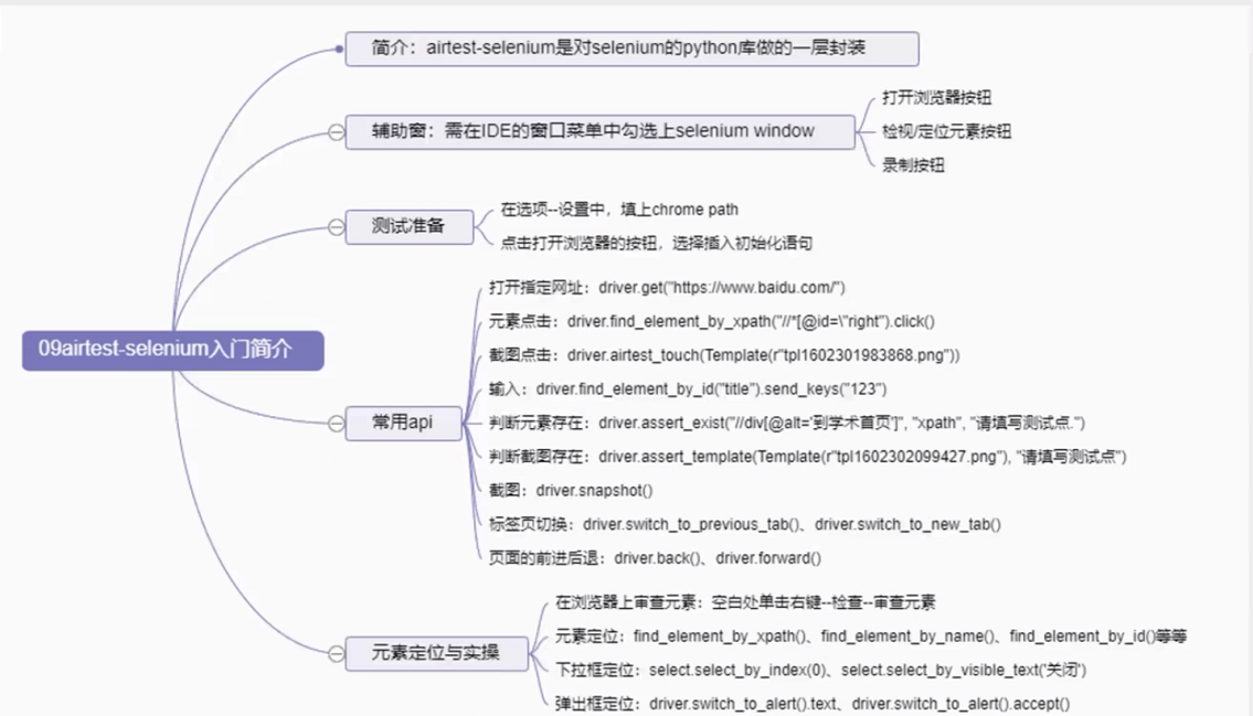 airtest+selenium实现web网页自动化操作:定位、截图、断言、录制_airtest-selenium定位方式-CSDN博客