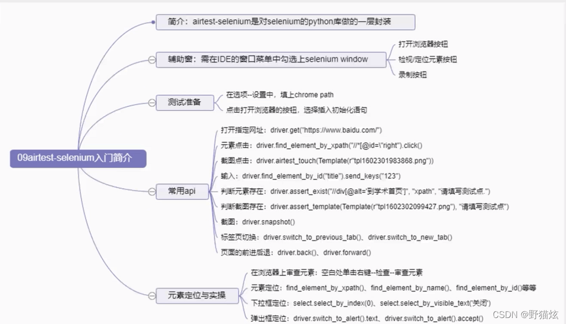airtest+selenium实现web网页自动化操作:定位、截图、断言、录制_airtest-selenium定位方式-CSDN博客