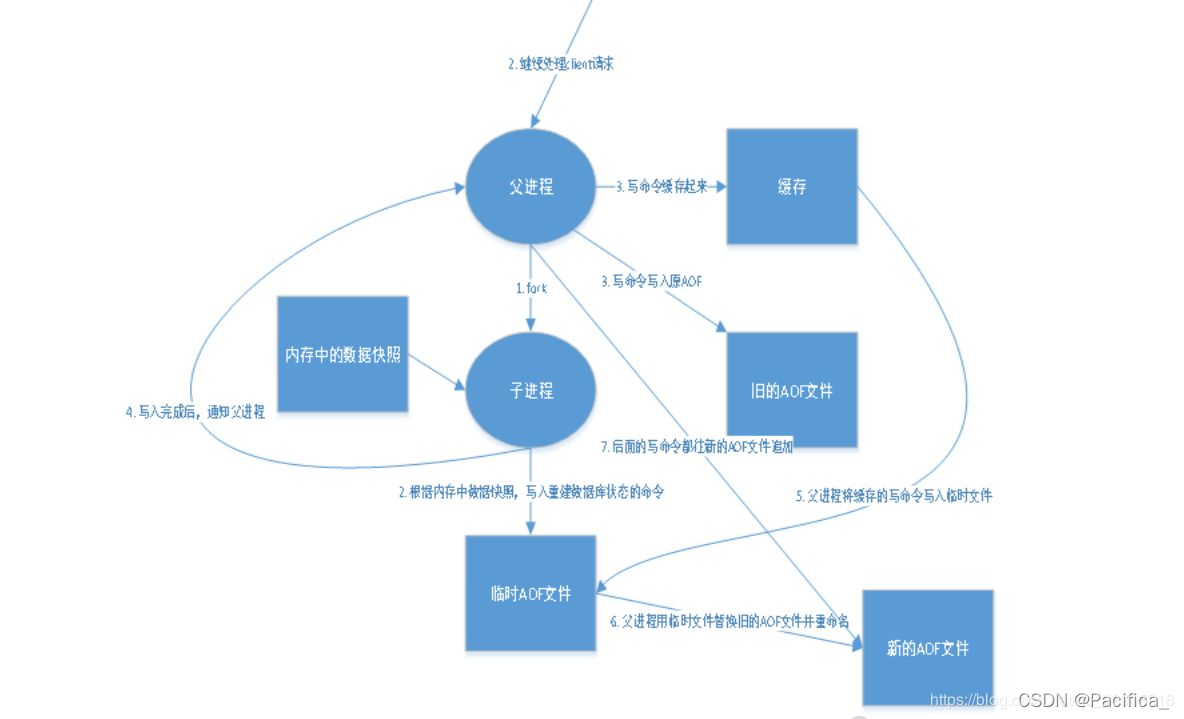 AOF演示图