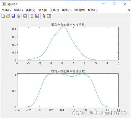 Figure 6.正态分布和均匀分布的概率密度函数