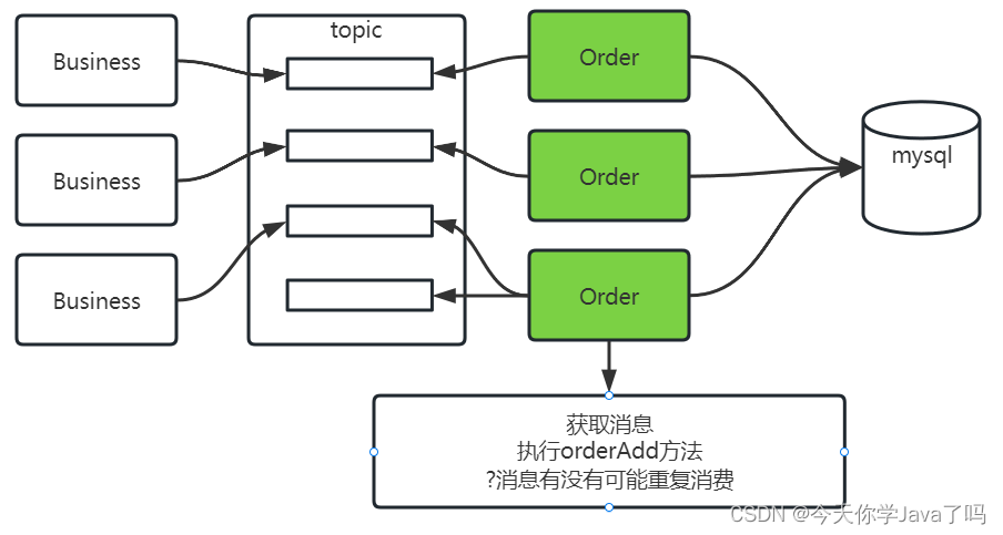 [外链图片转存失败,源站可能有防盗链机制,建议将图片保存下来直接上传(img-1cAIE81M-1690201306250)(E:/TeduWork/notes-2303/%25E8%25AF%25BE%25E5%25A0%2582%25E7%25AC%2594%25E8%25AE%25B0/Day12/assets/image-20230724155432771.png)]