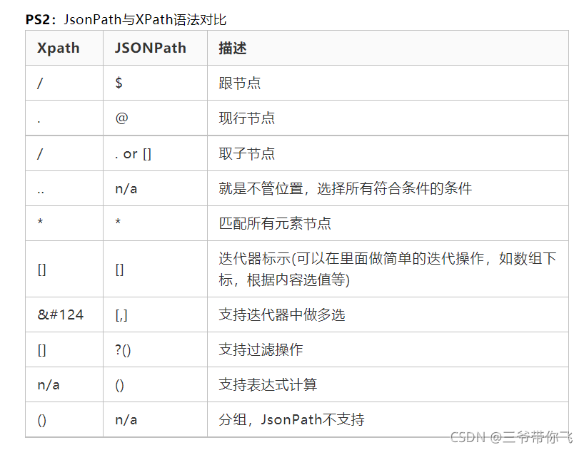 Python:jsonpath库介绍和使用-CSDN博客