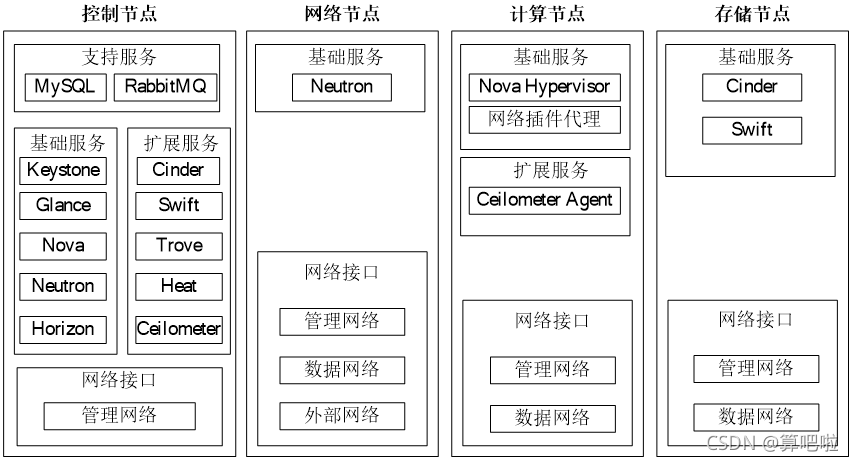 [外链图片转存失败,源站可能有防盗链机制,建议将图片保存下来直接上传(img-PsXX3izE-1636027890875)(C:\Users\小半\AppData\Roaming\Typora\typora-user-images\image-20211104200502012.png)]