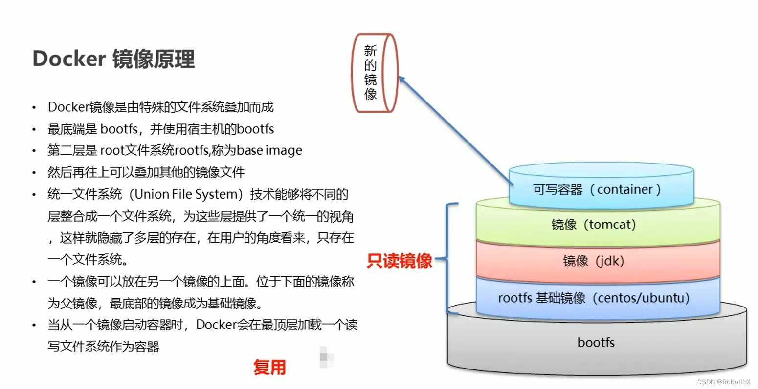 docker镜像原理